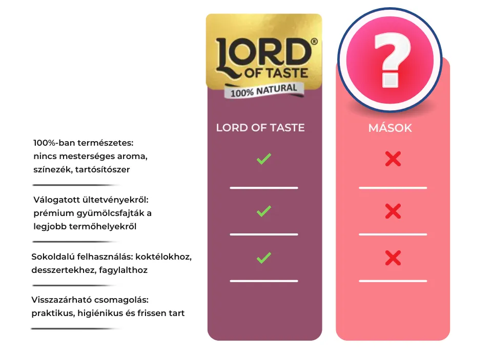 100%-ban Természetes