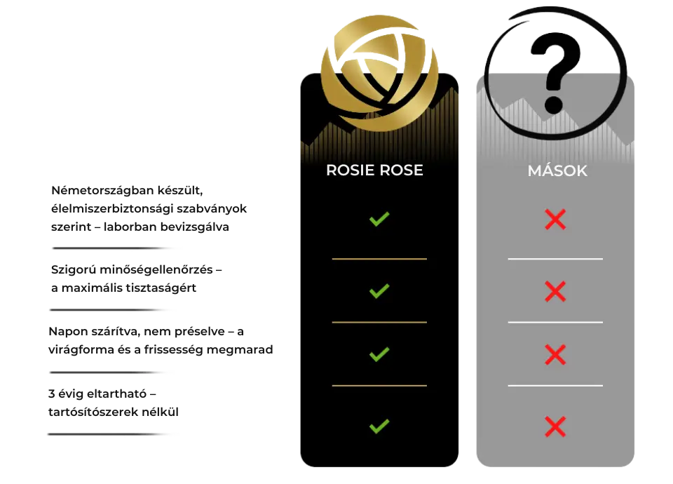 Magas minőségű anyagok